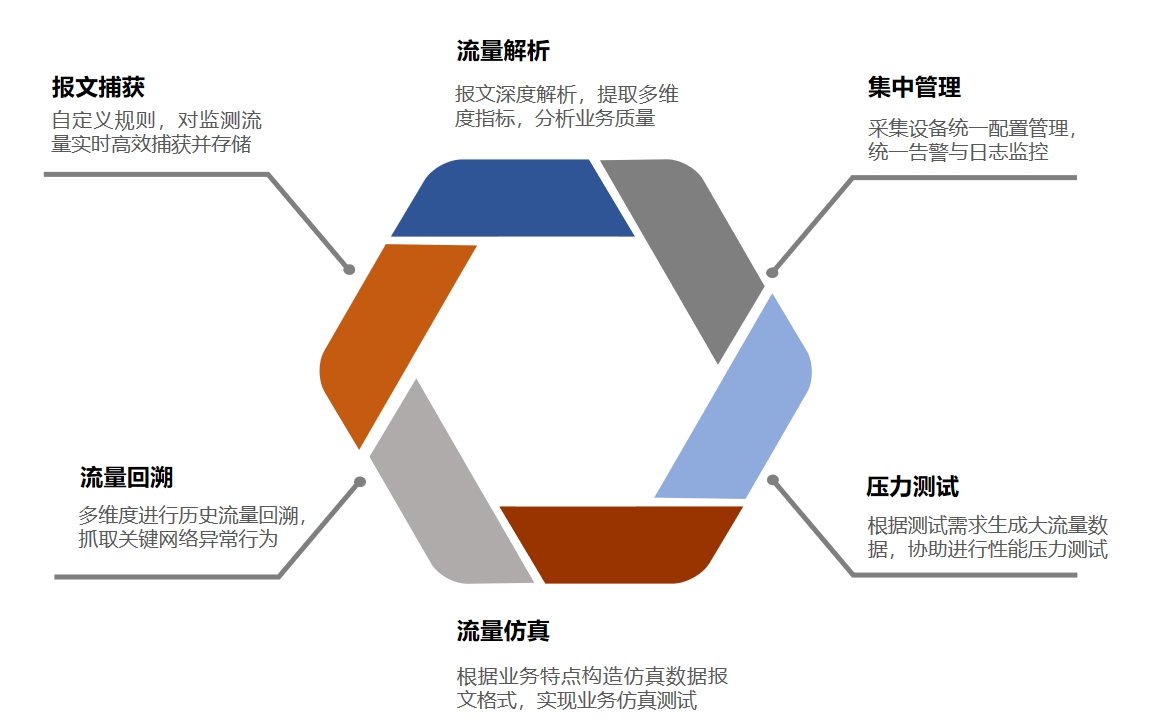 流量可视化.png